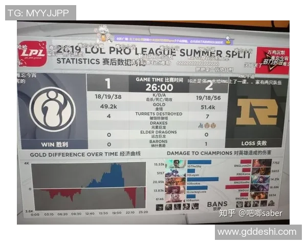 赛后分析：RNG与IG对决中个人能力的深度剖析与比较